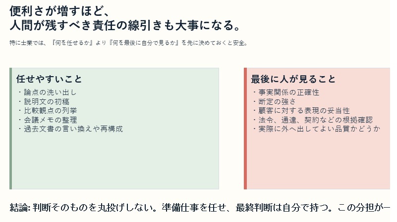 AIに任せやすいことと、人が最後に見るべきことの線引きを整理した資料